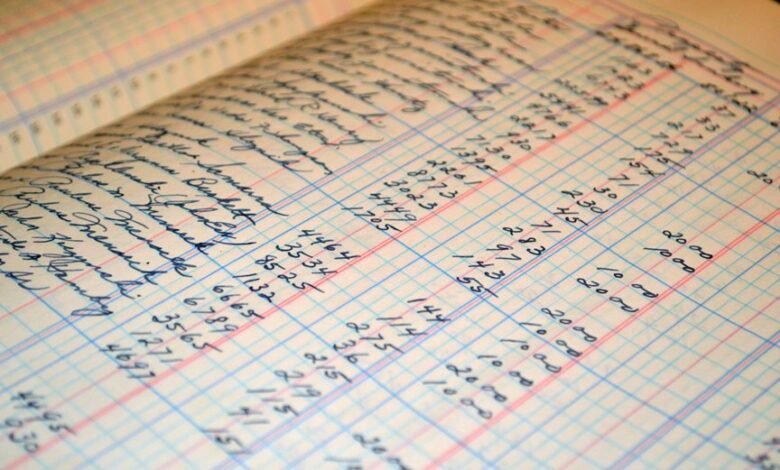 complex account bookkeeping strategies
