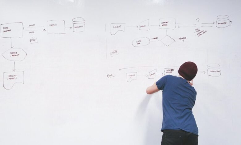 prime flow 623118480 digital mapping